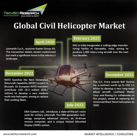 Civil Helicopter Market Report 2024 (Global Edition).